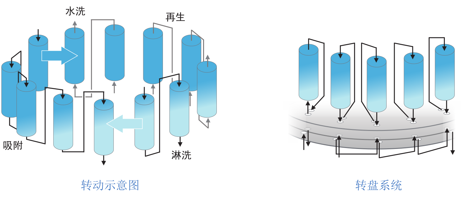 连续移动床实验装备-实验装备-膜系统应用-3868la银河总
