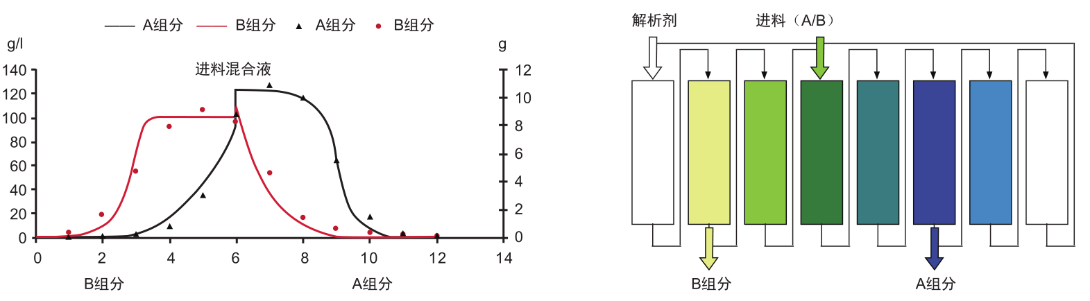 连续移动床实验装备-实验装备-膜系统应用-3868la银河总